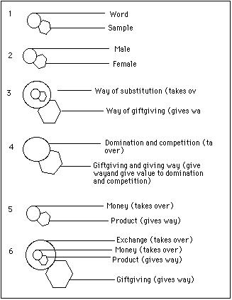 Figure 10. Taking-over and giving-way at different scales.