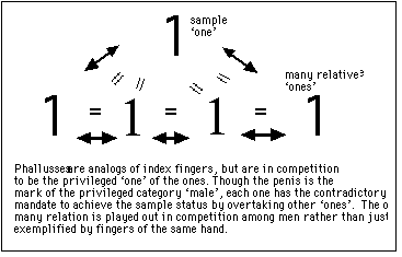 Figure 27. Competition among the members of the category of index 1's.