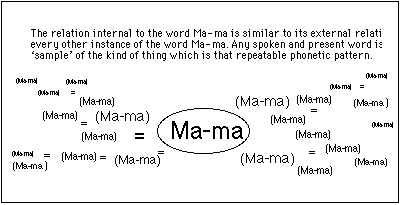 Figure 30. The repeatability inside the present word is an icon of the repeatability outside the present word. Language works because we consider different instances of the same word as a single 'thing.'
