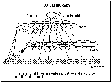 Figure 36. Re-presentative government. (Compare with Figure 37.)